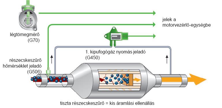 Tiszta