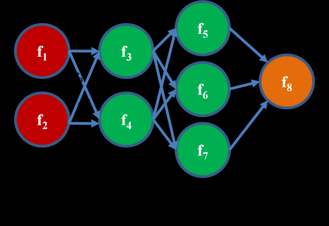 Irodalmi áttekintés Adatfeldolgozás és szoftver II.2.1.3 Heurisztikus algoritmusok Neurális hálók.