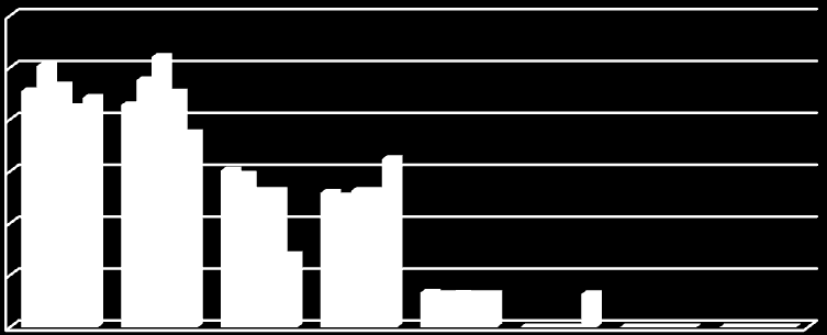 % Hibásan osztályozott (%) Eredmények Az eszköz sematikus működése - alapvető beállítások Különböző hosszúságú teszt spektrumok osztályozása 10 9 8 7 6 5 4 3 2 1 0 0 20 40 60 80 100 Komponensek száma