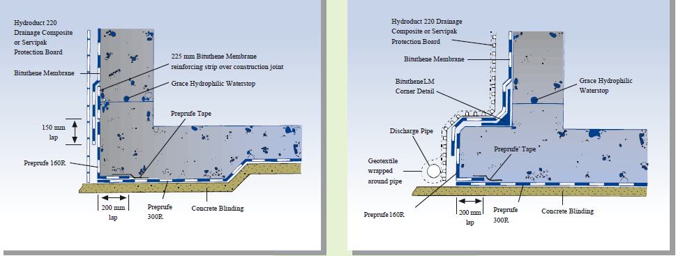 Részletrajz útmutató Az alábbiakban néhány, a vízszigetelő membránok beépítési eljárásmódjait jellemző minta részletrajz látható.