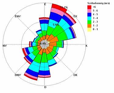 34/103 A bőz terjedése, hatásterülete A szagforrástól x távolságban a rövid idejő koncentráció nagysága: c( x) = Q 0,1376 π u x ahol Q