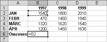 KÉPLETEK A képletekben más cellák tartalmát is felhasználhatjuk. Az egyes cellákra azok koordinátáinak megadásával hivatkozhatunk. (Pl.