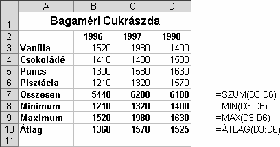 FÜGGVÉNYEK HASZNÁLATA A függvények kiválasztásához kattintsunk az AutoSzum jelére, majd a