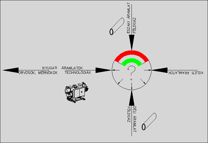 ~~~~~~~~~~ ÁRAMLATOK ~~~~~~~~~~ ~~~~~~~~~~~ Kellenek KÜLSŐ áramlatok!