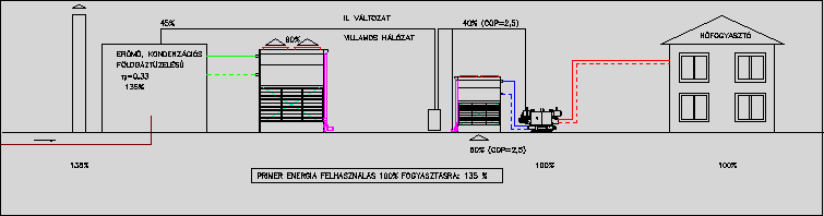 2. Változat: villamos közműre kapcsolt kompresszoros hőszivattyú 1.