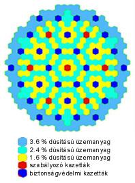 Ma ez a szám mind a 4 blokknál 500 MW e. A reaktorok hőteljesítménye egyenként 1470 MW t, ebből kiszámolható a termikus hatásfok: kb. 33%.