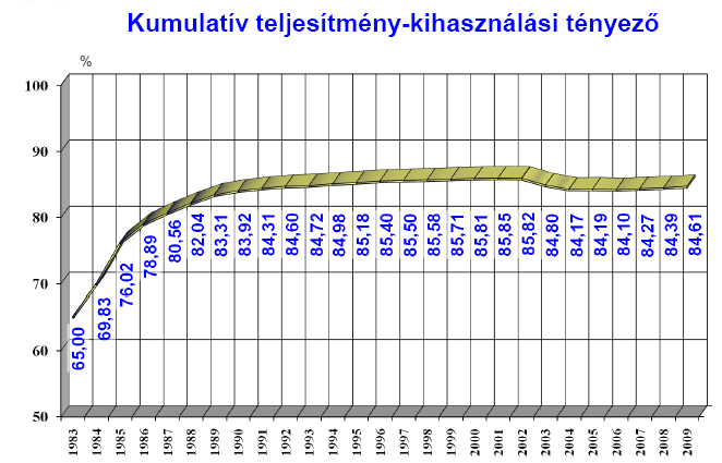 12. A Paksi Atomerőmű felépítése, jellemzése, üzemvitele 173 történik. A nagynyomású turbinaházban a gőz hőmérséklete kb. 140 C-ra csökken, nedvességtartalma pedig 12%-ra nő.
