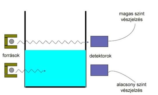 13. Radioaktív izotópok alkalmazása 183 13.14.