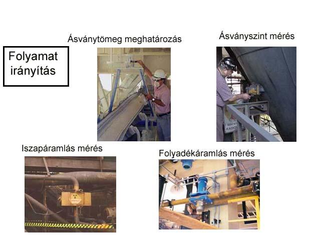 Fontosabb ipari alkalmazások: Minőségellenőrzés Sűrűség meghatározása: gumi, olaj, papír stb. Vastagság meghatározása: papír, üveg, acél, műanyag, filmek.