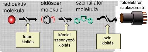 15. A radioaktív sugárzások mérése a környezetben 215 15.7. Félvezető detektorok 15.23.