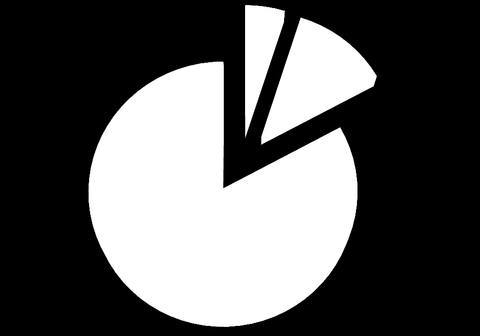 Mobil foglalások Mobile - Budapest 5% 12% 83% App (yoy 130%) Mobile Web (yoy 58%) Non