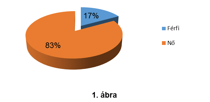 orvosok online társkereső