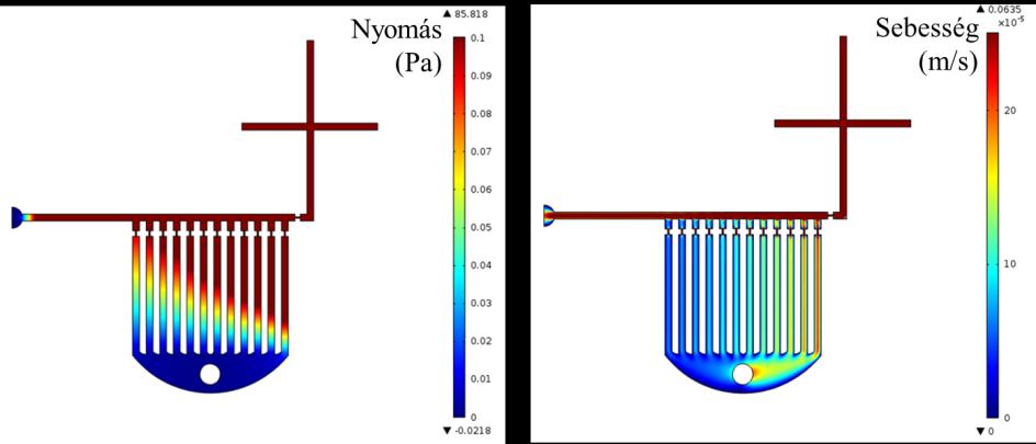 39. ábra A COMSOL szimulációk eredményei: nyomáseloszlás (bal) és sebességeloszlás (jobb) diagramok. 40.