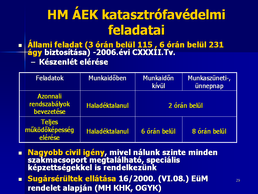 2.sz ábra: A HM ÁEK katasztrófavédelmi feladatai Forrás: Katasztrófa konferencia 2008 letöltés ideje: 2011. október 18.