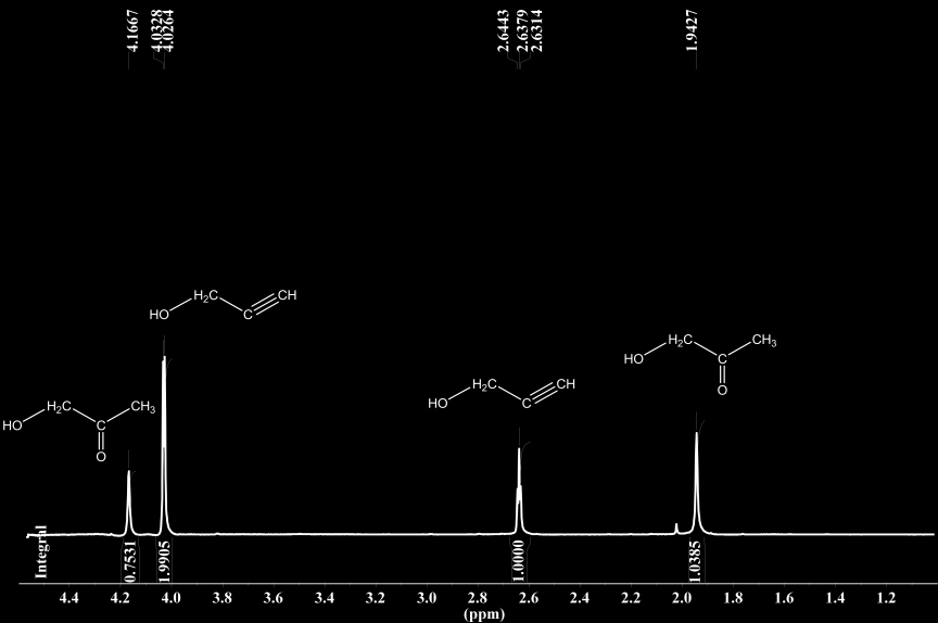 Az alifás terminális alkinek (1-hexin, 1-oktin, propargil-alkohol) esetén 1 H NMR mérések segítségével határoztam meg a képződött termék mennyiségét, a