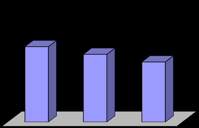 IV. Eredmények és értékelésük 100 80 % 60 40 20 0 1 2 3 ciklus 33. ábra: A 4g újrahasznosítása 4-etinil-anizol hidratálási reakciójában.