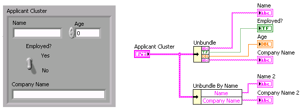 Cluster Functions - Unbundle