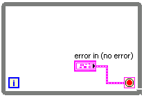 Using While Loops for Error Handling You can wire an error cluster to the conditional terminal of a While Loop to stop the iteration of the While