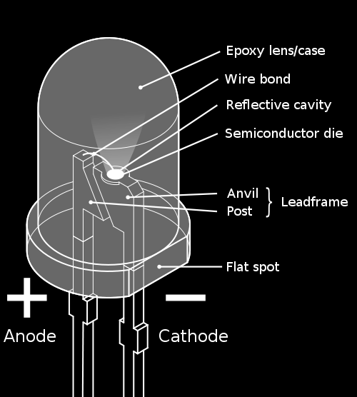 Elektrotechnikai tudnivalók Light-emitting