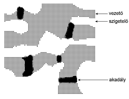 (a) (b) (c) 4. ábra: Kompozit modellek fő típusai (d) 2.1.3.