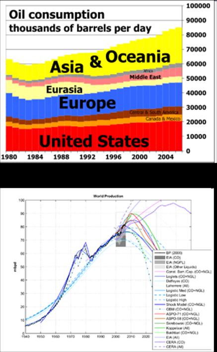 Peak oil? mennyi idő van az alkalmazkodásra? Készlet változás, kimerülés átstruktúrálódás? Maximális kitermelés és a kimerülés nem ugyan Kereslet növekedési üteme nőtt 1,76%/év 1994 2006 között.