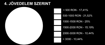 A Transindex olvasói A Transindex olvasóinak 57,47%-a férfi, 42,53%-a nő. Olvasóink 25-40 éves szegmense teszi ki a válaszadók több mint felét, 51,43%-ot; a 18-25 éves egyetemi hallgatók szegmense 16.