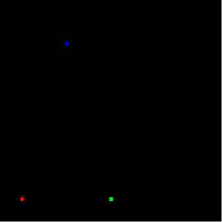 Pontok rajzolása Rajzoljunk egy piros pontot a (10, 10), egy zöld pontot az (50, 10) és egy kék pontot a (30, 80)
