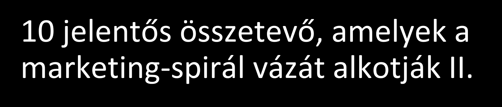 10 jelentős összetevő, amelyek a marketing-spirál vázát