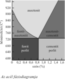 abszorpciós koefficiens 1.