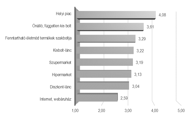 101 Termékek piacképessége, márkázása és társadalmi marketing támogatása reslet, az ünnepek előtt némiképp kicsúcsosodva. A héten belül természetesen a hét vége érezhetően erősebb minden esetben. 3.