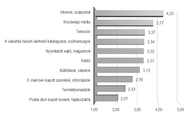 Piskóti et al 102 ötletek, technológiák, a termékhez tapasztalatot, tanácsot is adnak. Később, a vásárlást követően is elérhetőek, rendelkezésre állnak.