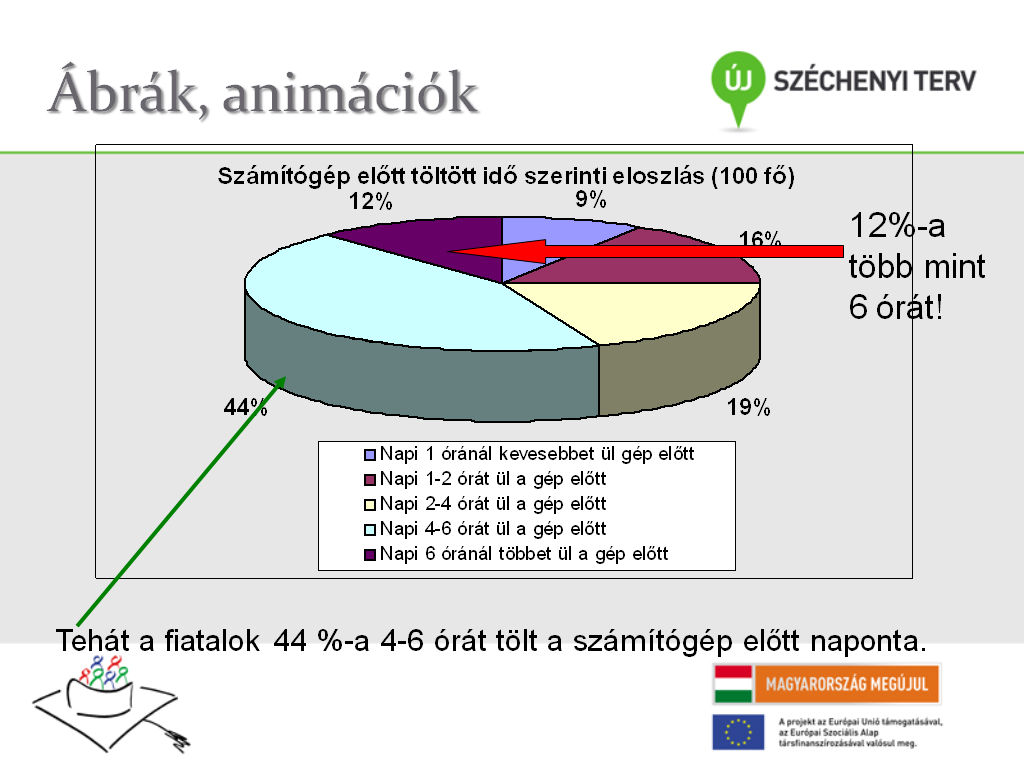 Az eredményeinket lehetőleg ábrákon, és ne táblázatokban mutassuk be.