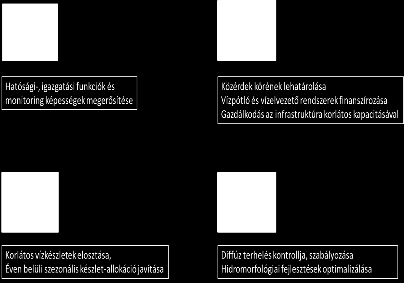 1. ábra A javaslatok stratégiai fókuszai 2.