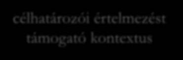 A kontextus jól meghatározható időpillanatokban befolyásolja a mondatok megértésének folyamatát.