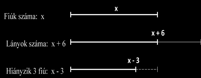6. OSZTÁLY 1.) Két esetben lehet a három szám összege páros: vagy mindhárom páros, vagy kettő páratlan, egy páros.