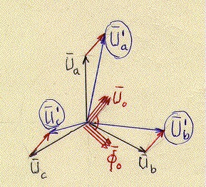 N1I1 + N2I2 = N1Io = á l.l (F1 + F2 = F0 ) (6-24) A 6.18.