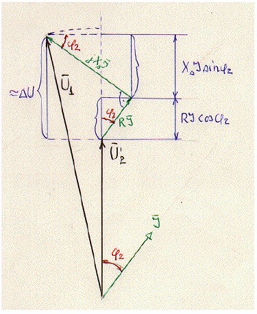 paraméterek redukálása. Szerintem ez majdnem az előző, de???? üresjárási, rövidzárási és terhelési állapot.