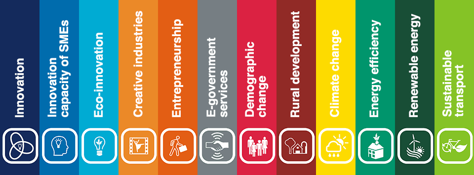 INTERREG IVC eredmények 12 kapitalizációs