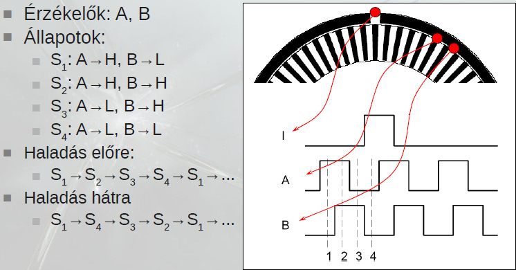 Jeladók - Mechanikus jeladó - Csuszóérintkezős ellenállás (potenciométer) - Optikai jeladó - Mágneses jeladó - Induktív jeladó - Kapacitív jeladó Inkrementális