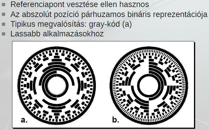 Hogyan működnek az optikai giroszkópok? Milyen módszerekkel tudunk abszolút irányt meghatározni?