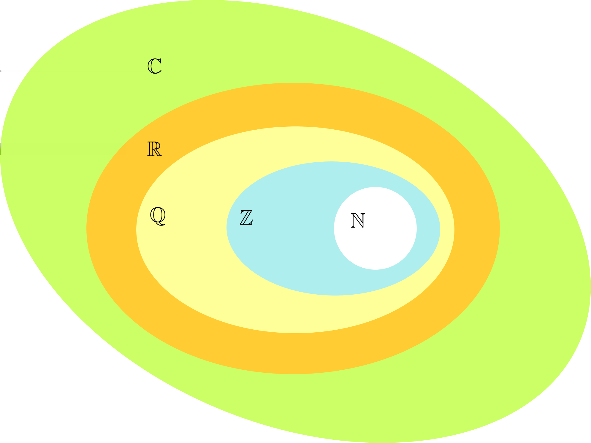 21 ábra Számhalmazok (a, b) komplex szám felírása az (a, b) = (a, 0) + (0, b) = (a, 0) + (b, 0) (0, 1) felbontás miatt a + bi alakban is lehetséges, melyet a komplex szám algebrai alakjának nevezünk