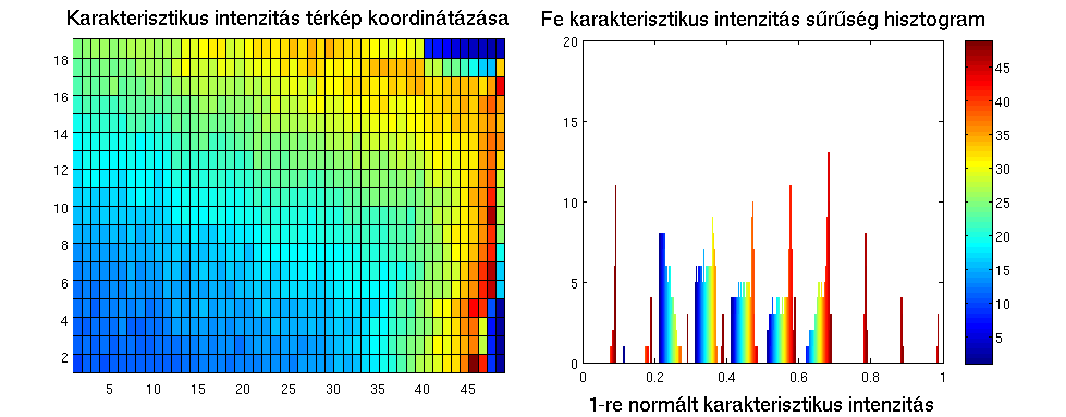 23. ábra: Koncentráció sűrűség hisztogram az egész mintára vonatkozóan.