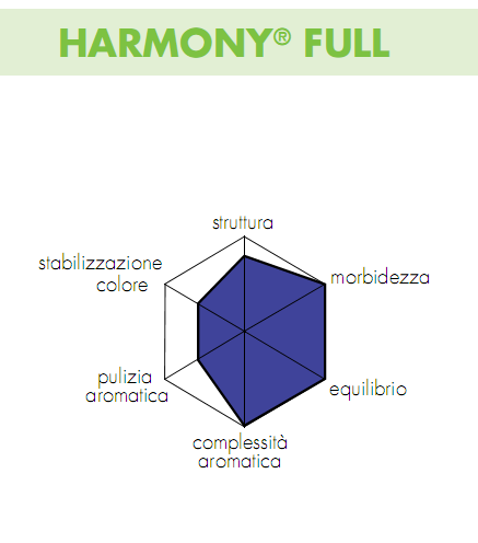 A borok érzékszervi finomítására és harmonizálására Gazdag összetételének köszönhetően a HARMONY FULL ideális adalékanyag a még karcos borok kezelésére, melyek érzékszervi tulajdonságait a és teltség