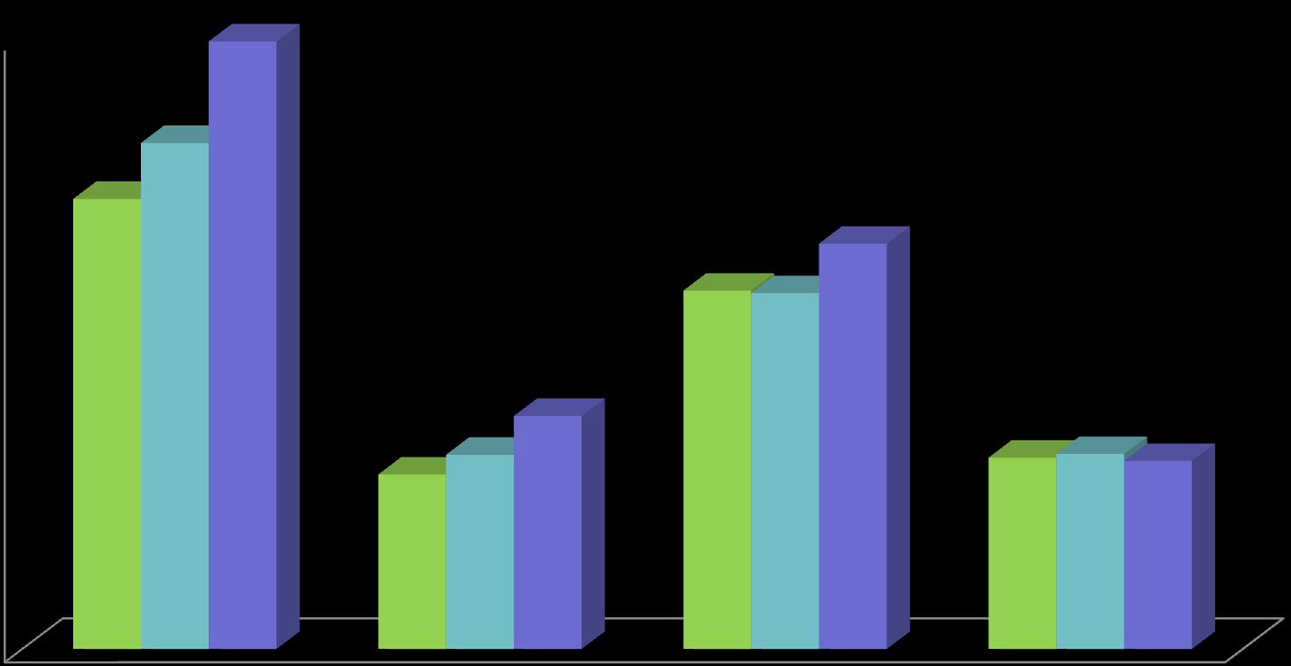 SEPA CREDIT TRANSFER statisztika 2011-2012. I.