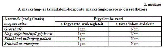 A. függelék -