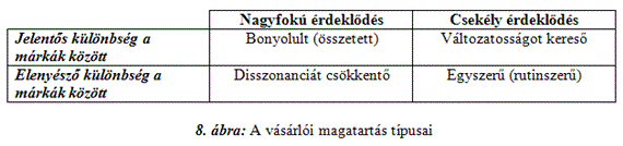 B. függelék -