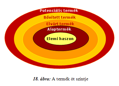 C. függelék -