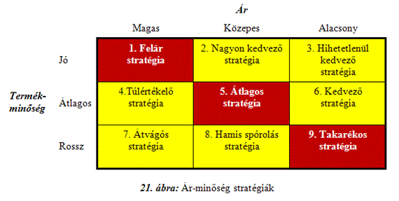 3.