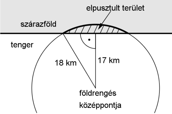 b) H c) 1 cos, kkor megdott intervllumon vgy H 5 1 cos,., kkor megdott intervllumon vgy I) igz II) hmis III) hmis 4,. 9) Újsághír: Szeizmológusok számítási lpján 004.