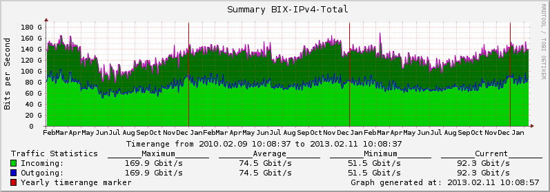 2013 IPv4